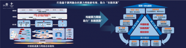 中国联通算力网络布局
