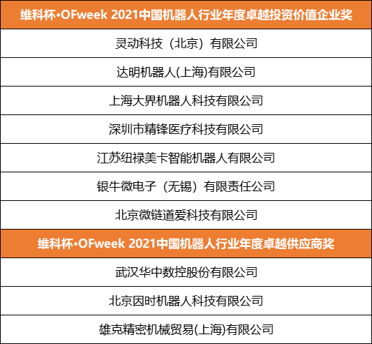 维科杯·OFweek 2021中国机器人行业年度卓越投资价值企业奖及供应商奖