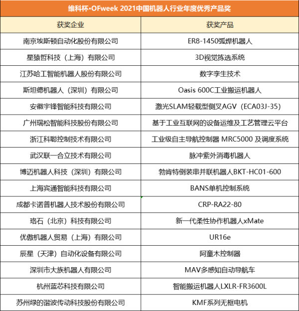 维科杯·OFweek 2021中国机器人行业年度优秀产品奖1