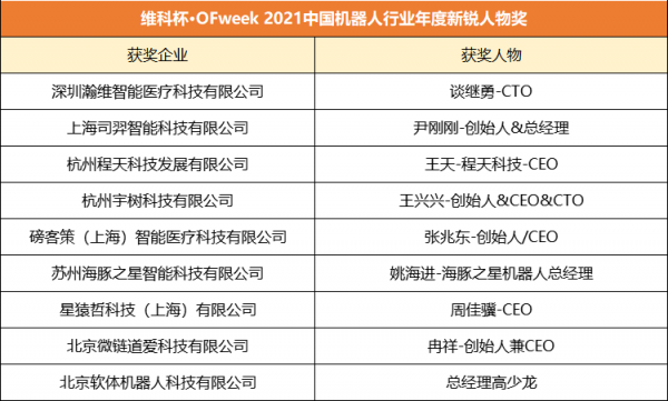 维科杯·OFweek 2021中国机器人行业年度新锐人物奖1