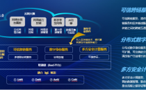 中国联通研究院发布《中国联通算力网络链原生关键能力组件白皮书》