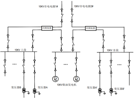 图3 某数据中心现网高压供电优化架构