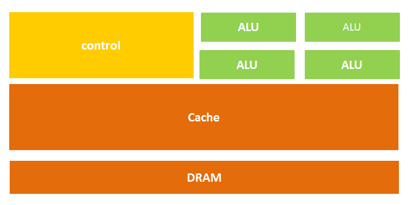 CPU微架构示意图，来源：网络