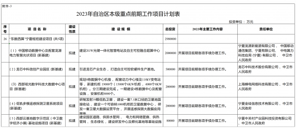 宁夏重点项目2023年自治区本级重点前期工作项目计划表