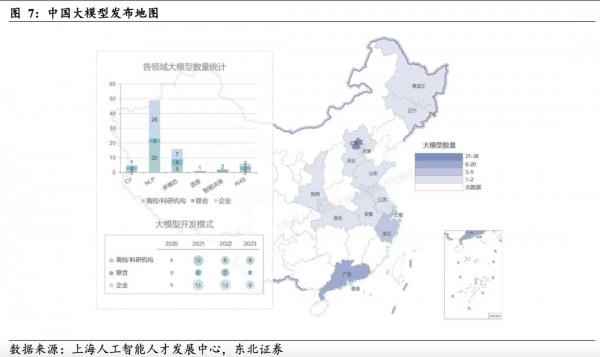 中国大模型发布地图