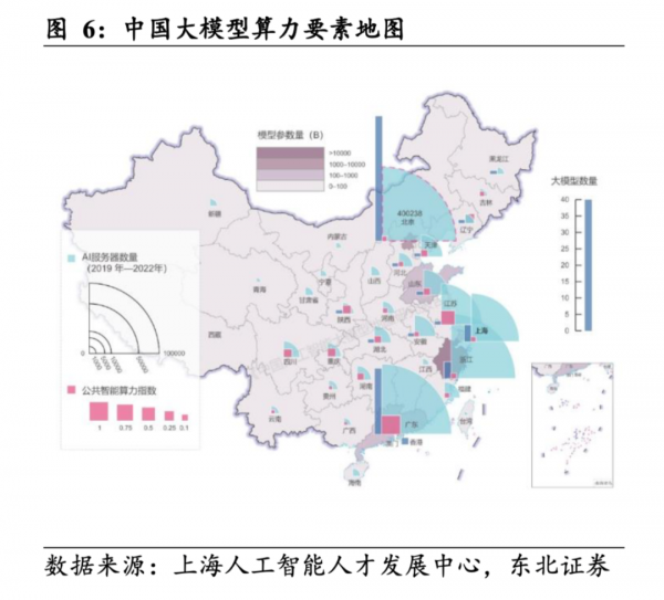 中国大模型算力要素地图