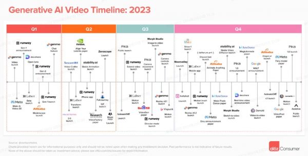 图：2023年AI视频生成行业参与者盘点