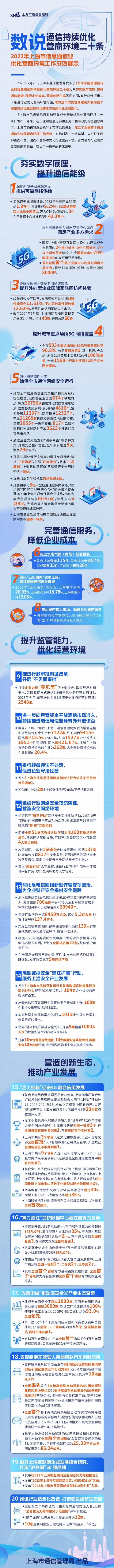 附：上海数说通信持续优化营商环境二十条