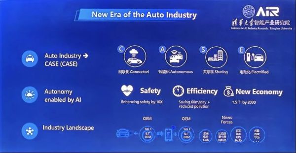 人工智能围绕CASE(网联化、自动化、共享化、电动化)推动汽车转型