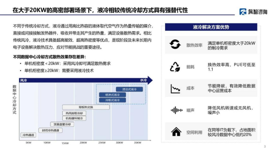 截图自《中国液冷数据中心市场深度研究报告》